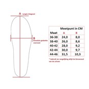Spenco Polysorb Walker/Runner - Sport inlegzool Spenco Polysorb Walker/Runner - Sport inlegzool