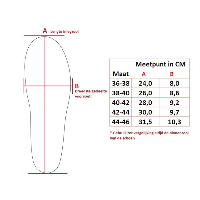 Spenco Polysorb Walker/Runner - Sport inlegzool Spenco Polysorb Walker/Runner - Sport inlegzool