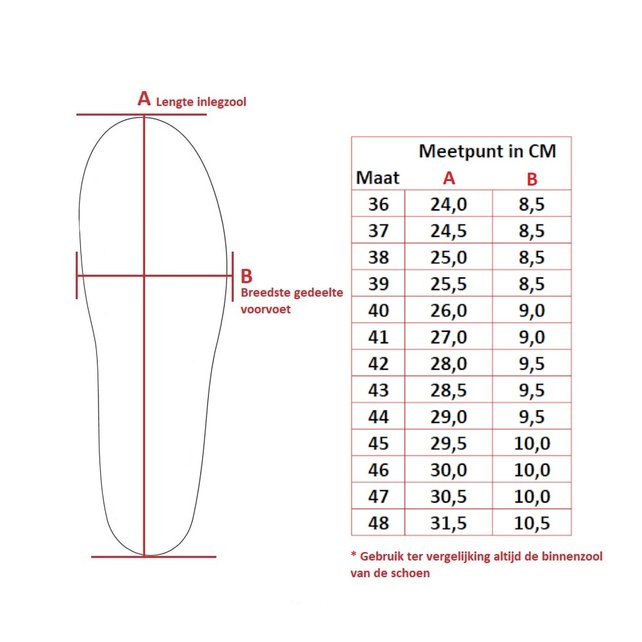 Mysole Arch High Steunzolen Mysole Arch High Steunzolen
