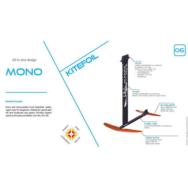 Manta Mono kitefoil Alu/G10, 550cm vinge, Plate top, 86cm fuse, 260cm (large) stabilizer