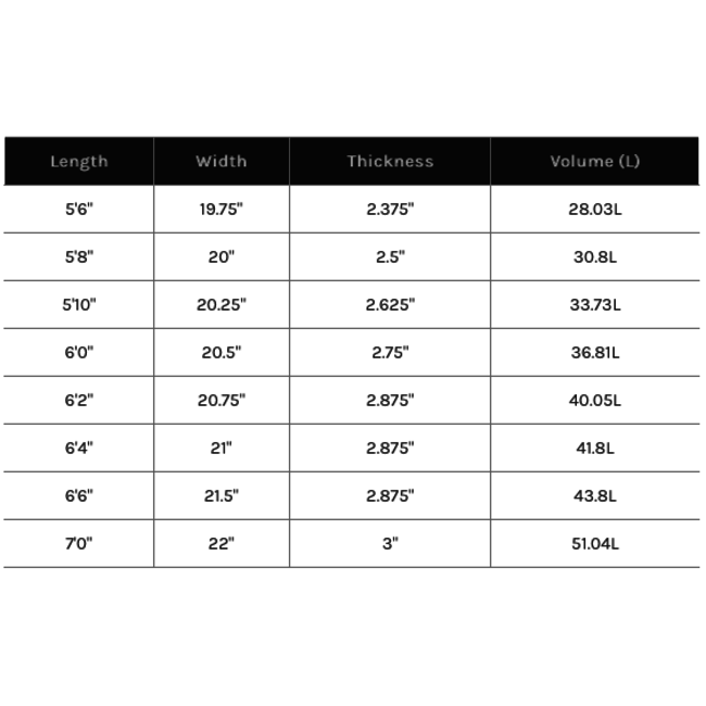 Hayden - Loot PE-C - 5’8 - Futures - 30L