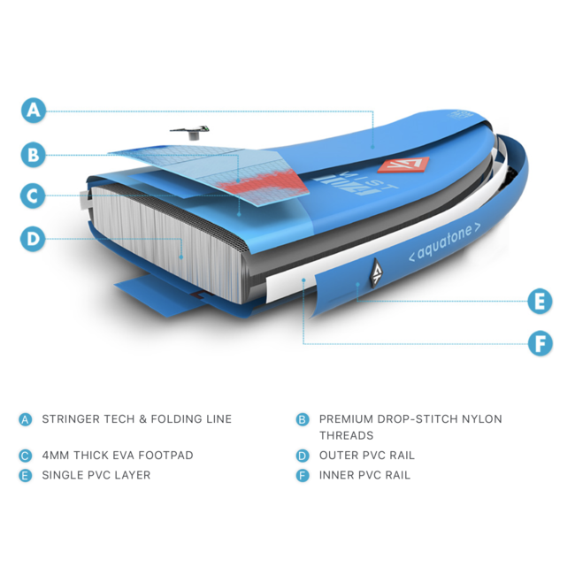 Mist Compact 10'4 X 32 SUP pakke |  Åre, pumpe, bag og finne inkludert.