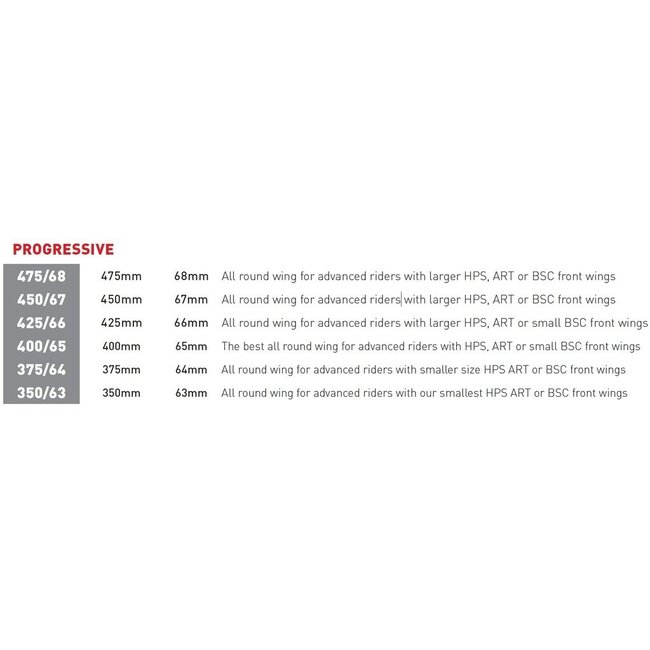 Axis Progressive Rear Wing Foil – Bakvinge med maksimal svingkontroll og fart