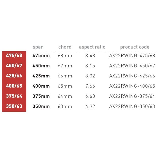 Progressive bakvinge (allround)