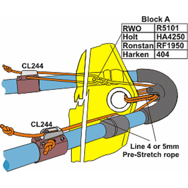 Clamcleat - Boom Cleat and Clamps - (Uthalstrim) per par 113-116 diameter 36-37mm