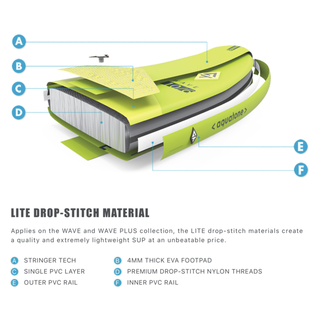 Komplett pakke | Wave Allround SUP