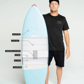 Premium Softboards - Mick Fanning