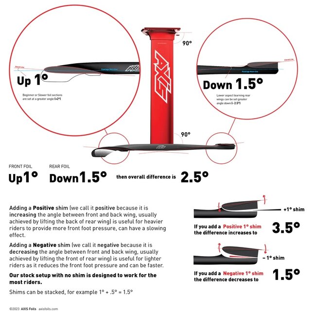 Shim/Spacer Justeringssett