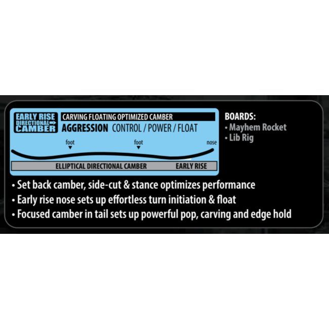 Lib Rig 2025 - Directional | Flex 6 - Austen Sweetin