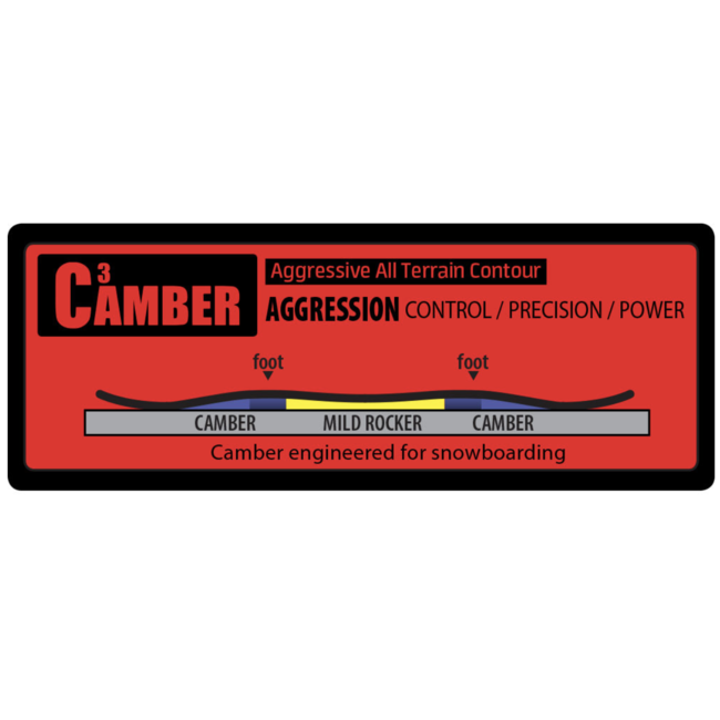 Banked Country Split – Topptur Splitboard