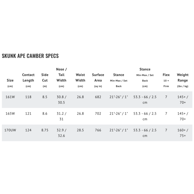 Skunk Ape Camber 2025