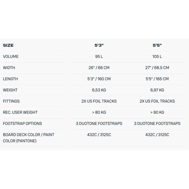 Duotone Sky Free SLS – Freeride Wingfoilbrett for Rask Progresjon