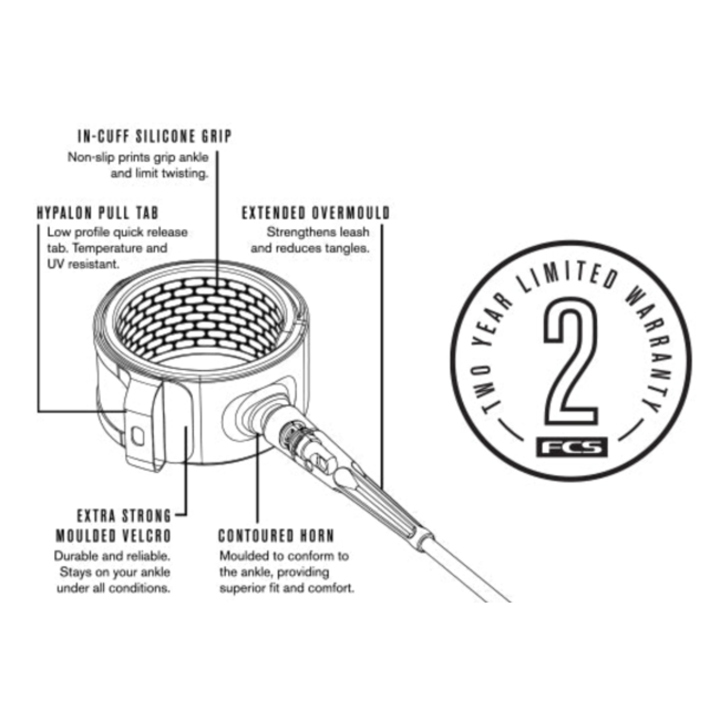 Competition Essential