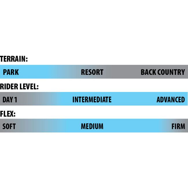 Legitimizer 2025 - Jesse Burtner