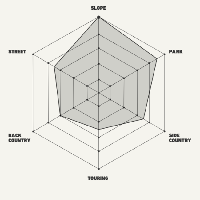 ID Dual Boa® 2025 - Black – Freestyle/Allround