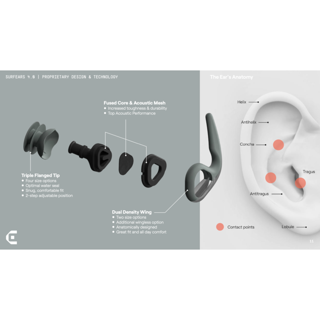SurfEars 4.0