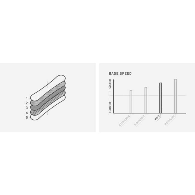 Women's Story Board Board