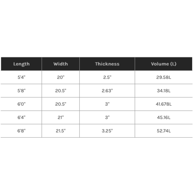 Hypto Krypto Softop - 5’4 - Futures - 29L