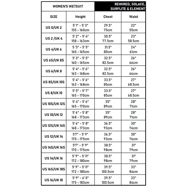 C-Skins Solace NuWave 5/4 Hooded Chest Zip – Bærekraftig og fleksibel våtdrakt for kalde forhold