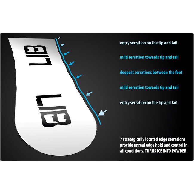 Snowboardpakke – Lib-Tech Glider & Bent Metal Metta