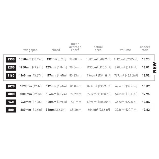 Front Wing - Fireball