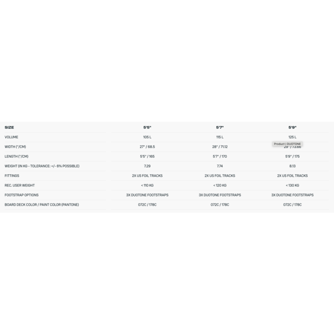 Duotone Sky Free 2025 – Allround Wing Foilbrett for Alle Nivåer