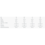 Duotone Skybrid – Midlength Wing Foilbrett for Viderekommende