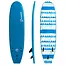 Ignite Softboard
