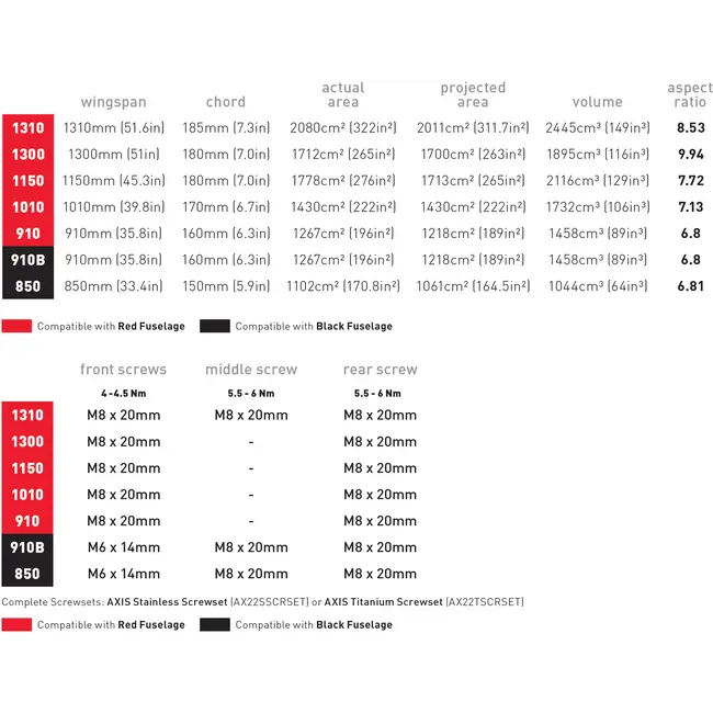 PUMP AND GLIDE  Our ultimate pump and glide wing series.  There’s no other wing like the Pump and Glide. A unique combination of medium and high aspect, thinner foil and high camber, PNG gets you up easily – then keeps you going, and going, and going. Th