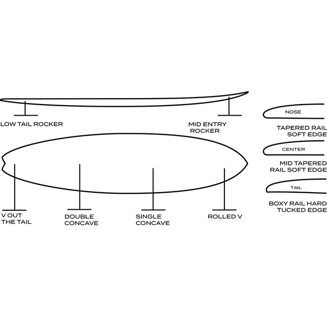 Little Darlin - Fusion HD - Futures