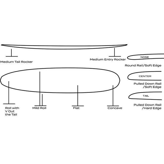 The Checkmate - Single Fin