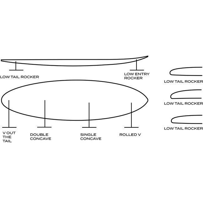 Midway FP (Futures) 2+1