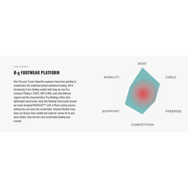 Hyperlite ZER02 Wakeboard Binding – Lett, Responsiv og Fullt Integrert