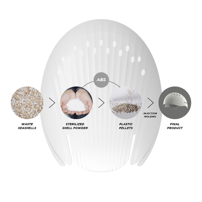 Surf Bob Bump Shell Hat grey