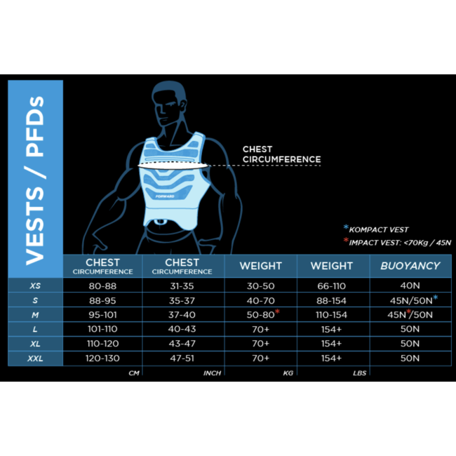 Light Vest 50N - Yellow