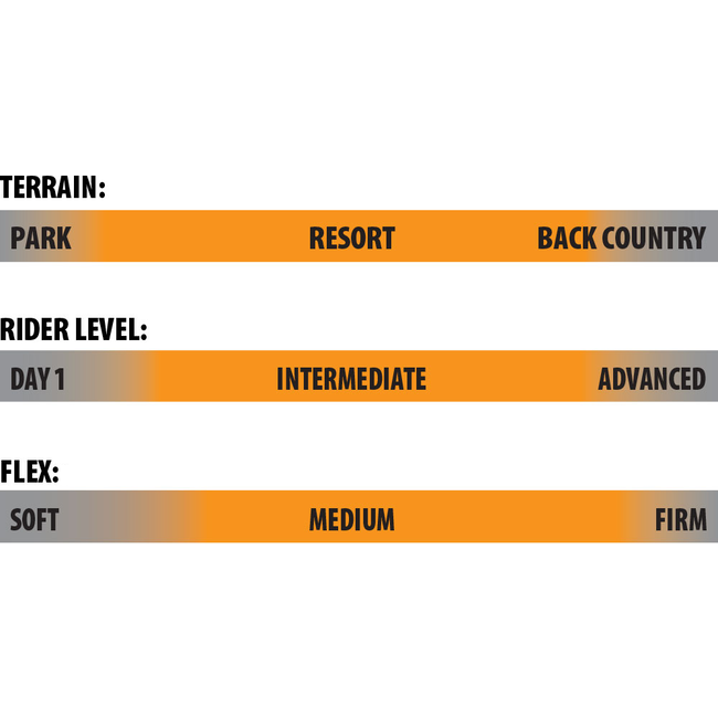 Cold Brew | C2 | 2026