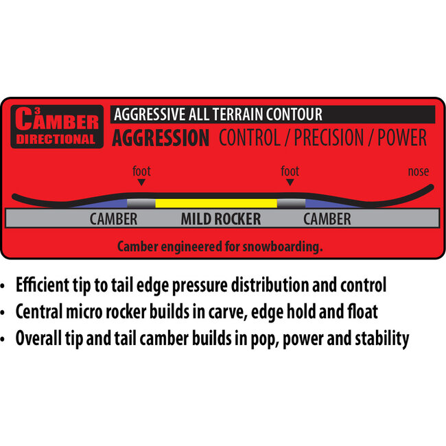 EJack Knife | C3 | 2026