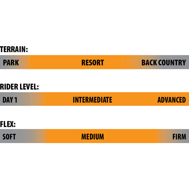 Golden Orca | C2X | 2026