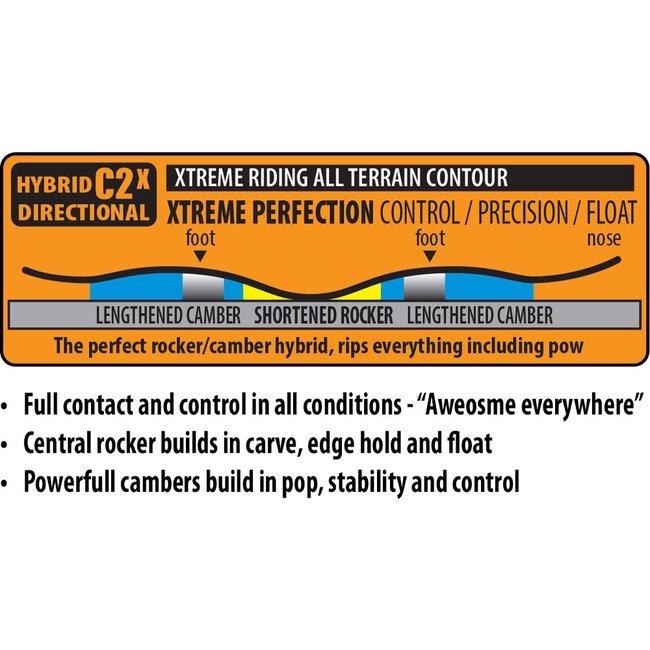 Golden Orca | C2X | 2026