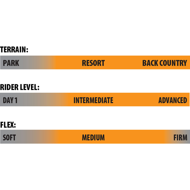 T. Rice Orca - Directional | Flex 7