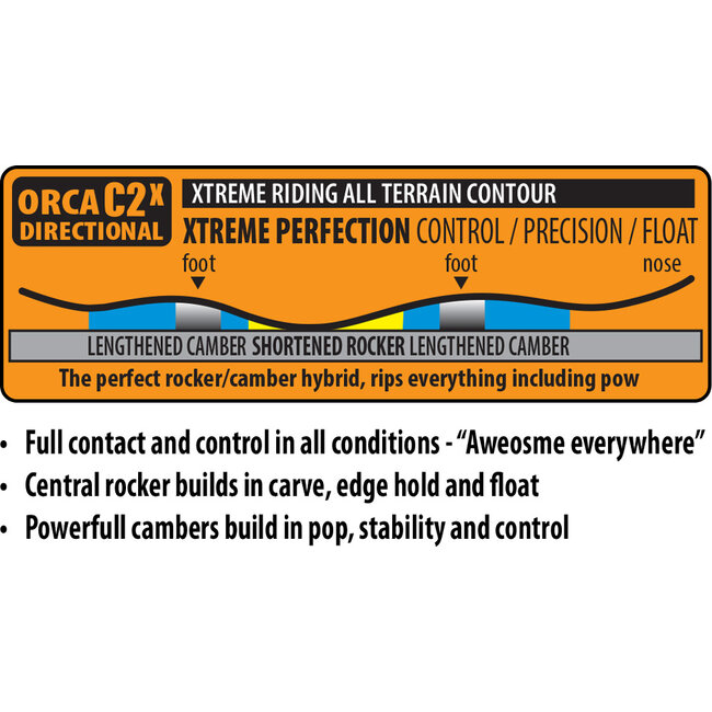 T. Rice Orca | C2X | 2026