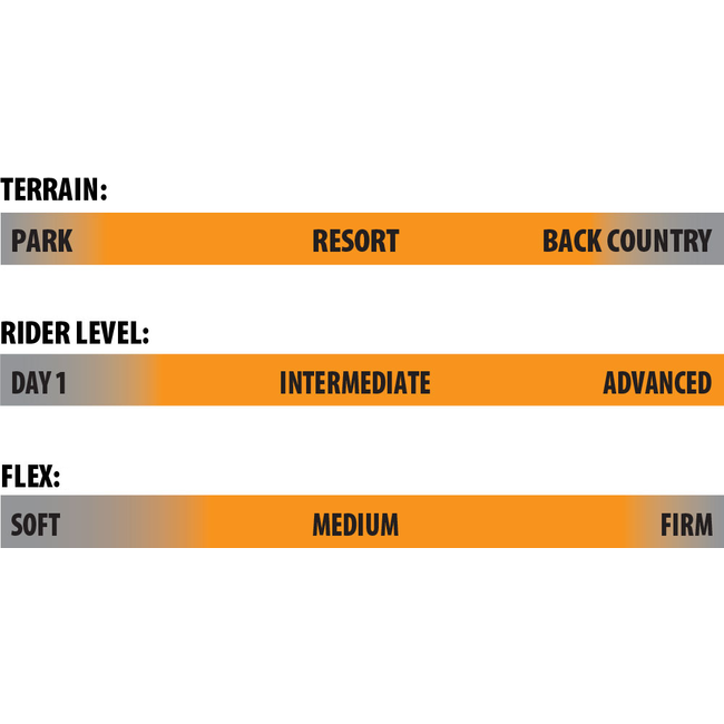 Skunk Ape | C2X | 2026