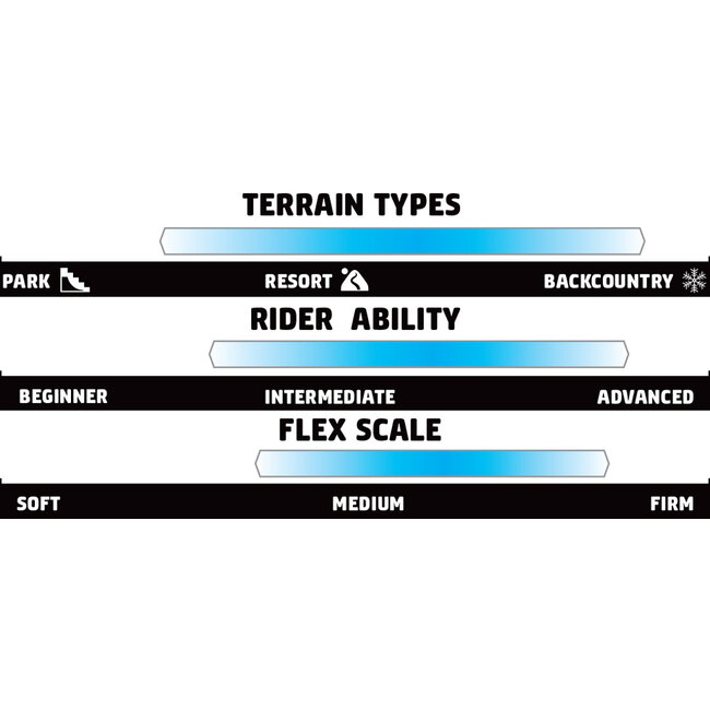 Upgrade 2026 - Directional Twin | Flex 7