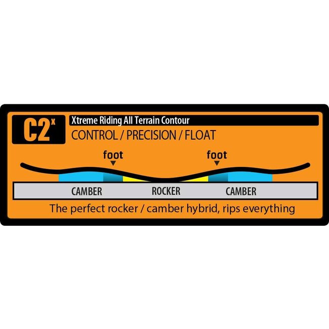 Upgrade 2026 - Directional Twin | Flex 7