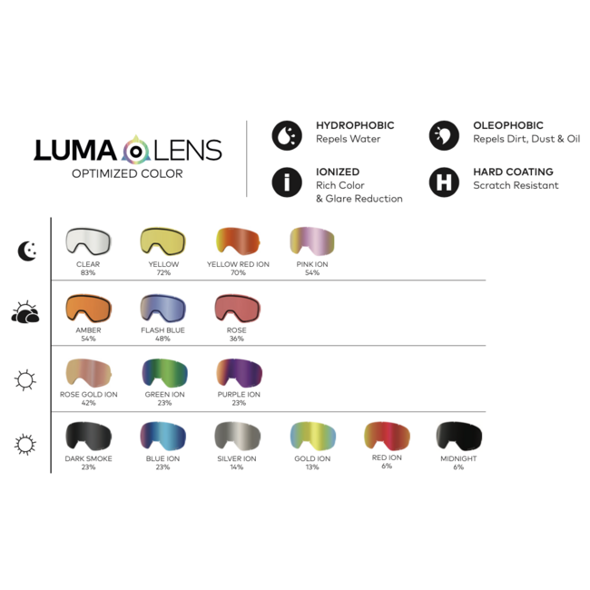 D1 OTG Bonus - Old Skool - Lumalens® Silver Ionized + Amber