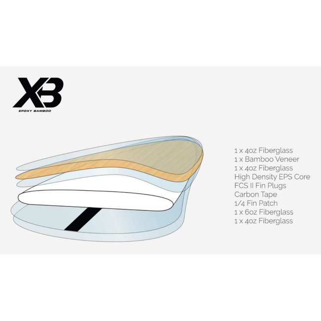 Blackbird XB 8'0 Funboard Surfebrett 61L