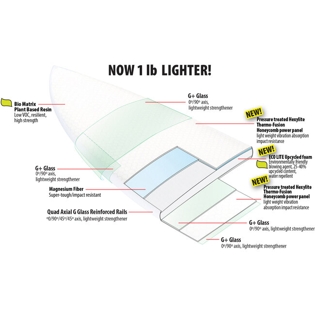 LOST Super Smooth Operator Mid-Length Surfboard ECO Impacto 2 Lite