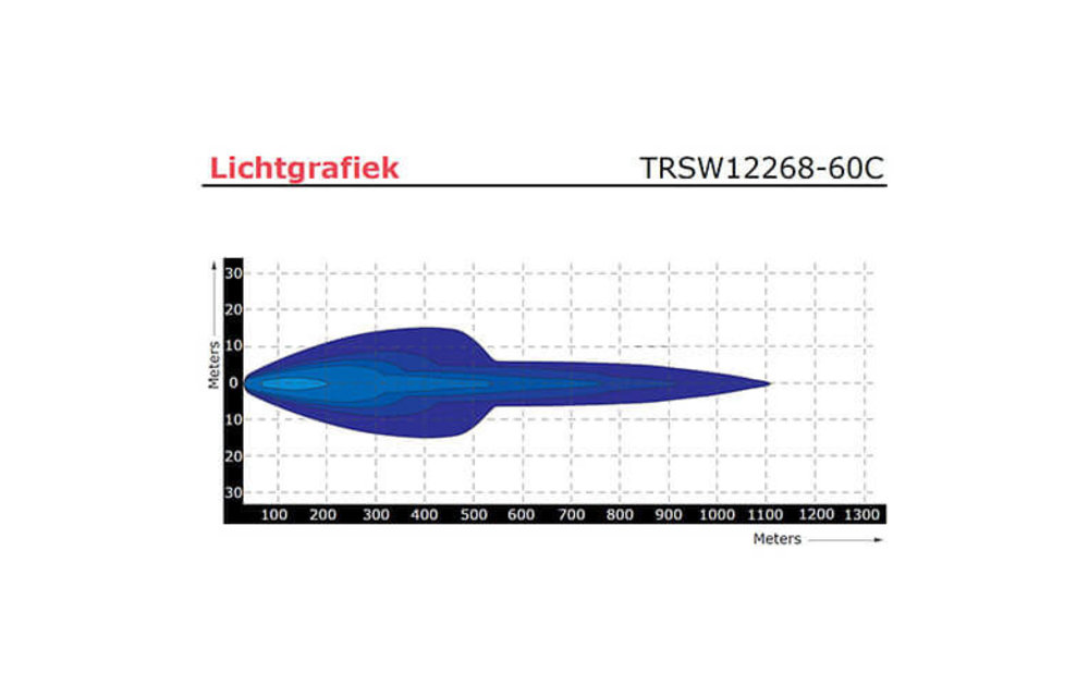 LED Bar | 180 Watt | 12600 Lumen | 9-30V | 40cm. Kabel | Deutsch-Stecker