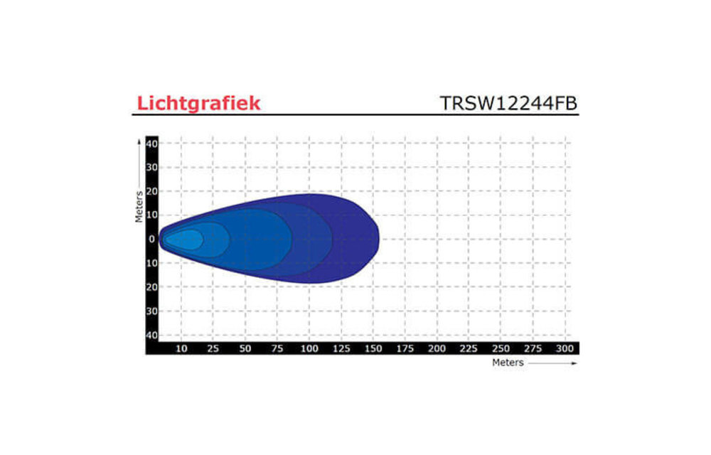 LED Arbeitsscheinwerfer | 2800 Lumen | 9-36V |