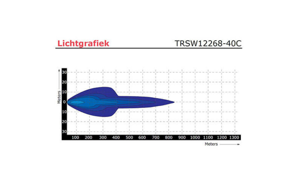 LED Arbeitsscheinwerfer 120 Watt | 8400 Lumen | 9-30V | 40cm. Kabel | Deutsch-Stecker